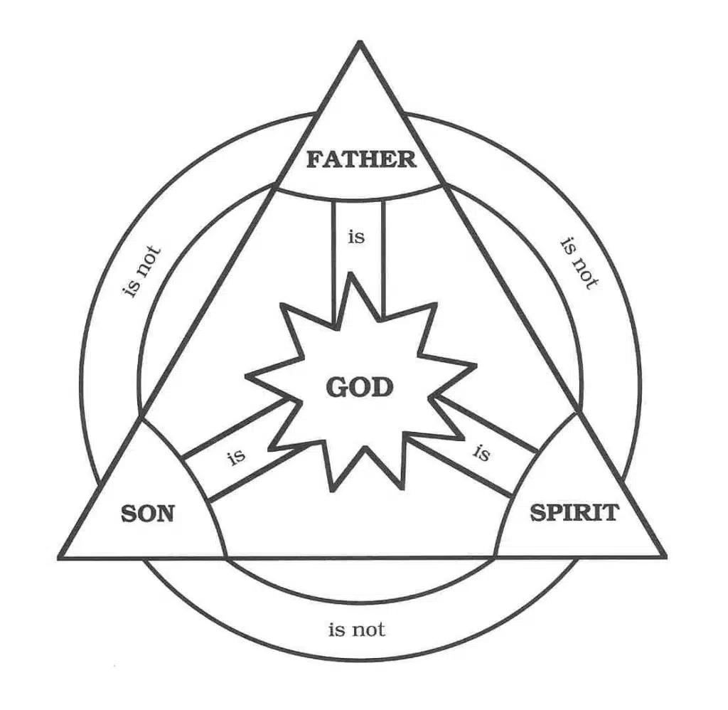 What is the Holy Trinity?